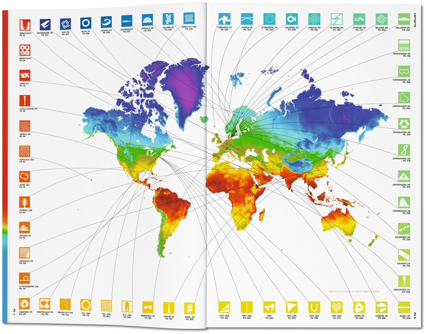 Big. Hot to Cold. An Odyssey of Architecural Adaptation.